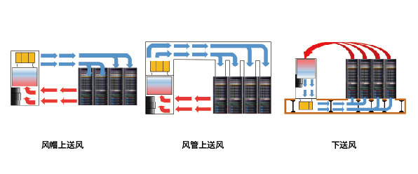 送風方式_畫板 1.jpg